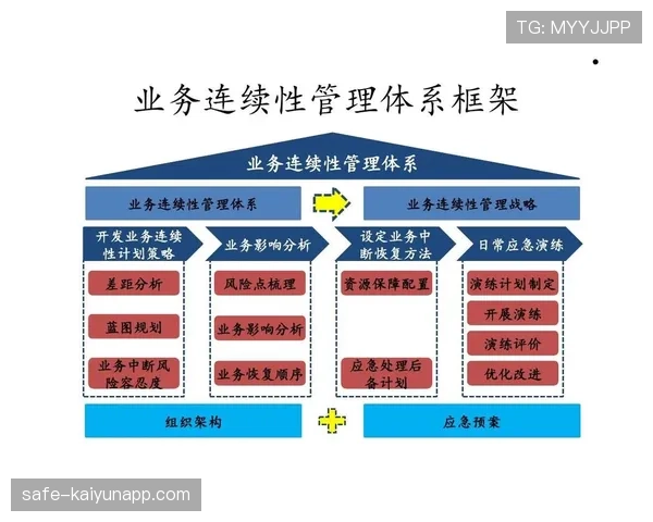 行业近期重点关注双云热备方案 增强云端制播业务连续性