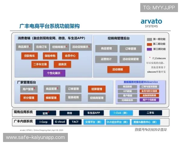 数字化交易平台在创新周期撮合赞助供需 实现了体育资源的全球化配置
